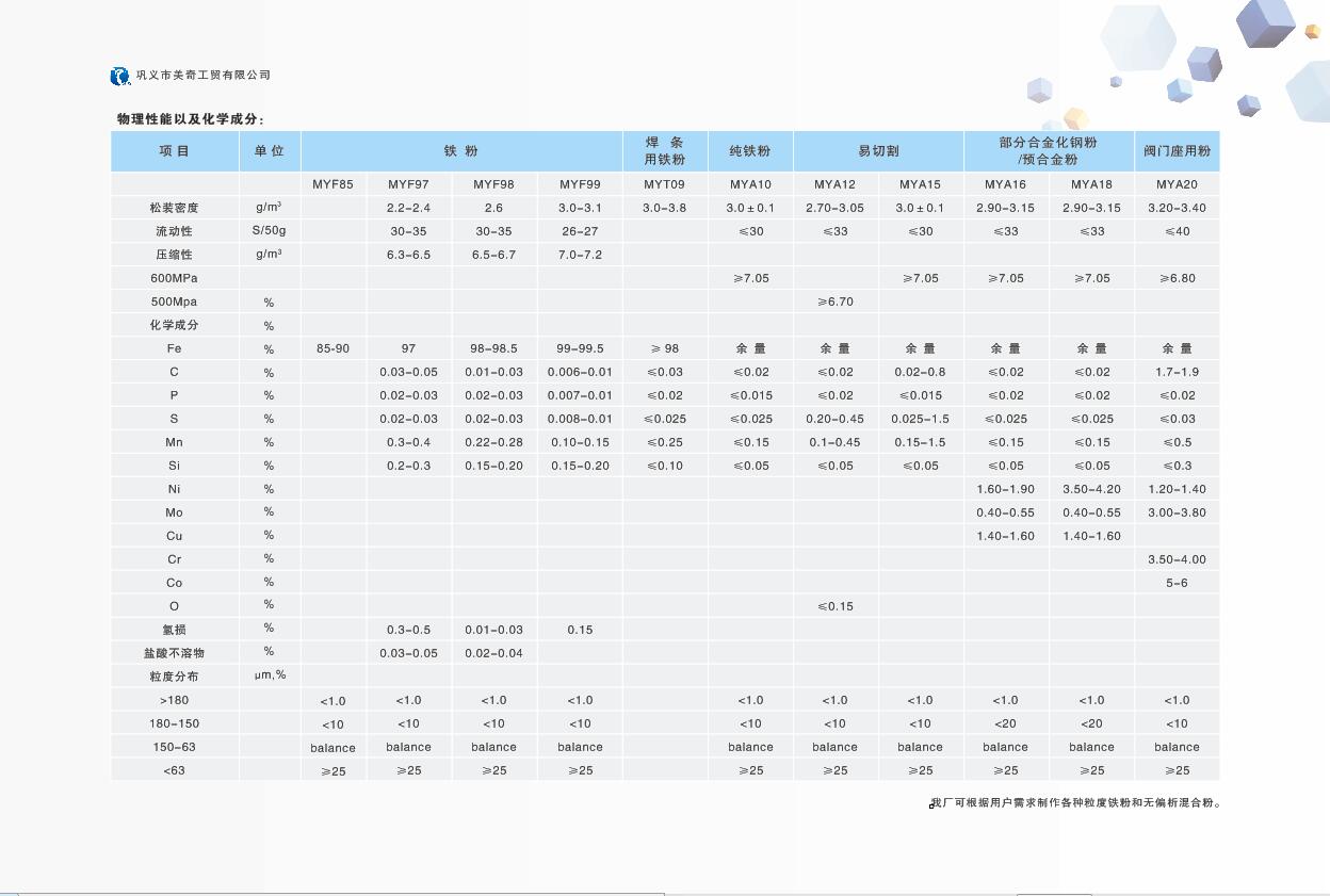 配重鐵粉指標(biāo)